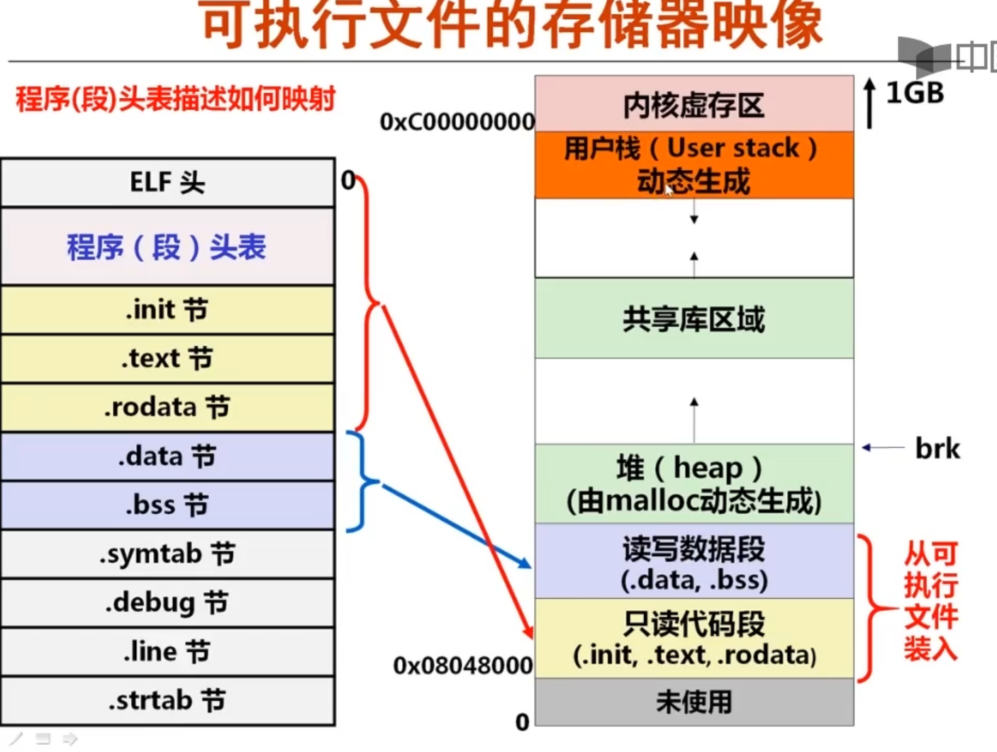 image-20220417171121895